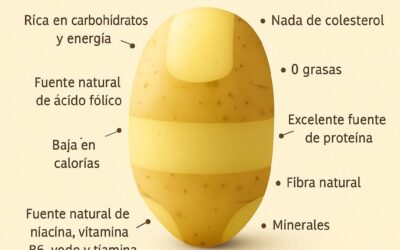 La papa y sus beneficios