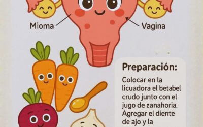 Los miomas uterinos